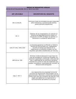 MATRIZ DE REQUISITOS LEGALES
FECHA DE ACTUALIZACION: DD 22, MM 07,AA 2016
ART. APLICABLE
DESCRIPCION DEL REQUISITO
Art 2.2.4.