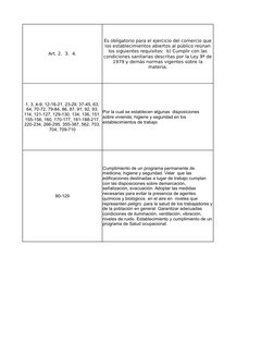 Art. 2.  3.  4.
80-129
Es obligatorio para el ejercicio del comercio que 
los establecimientos abiertos al público reúnan 
lo
