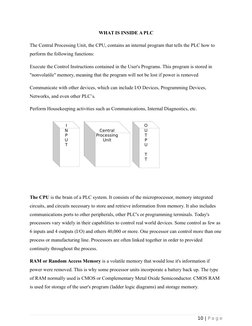 I
N
P
U
T
O
U
T
P
U
T
T
Central
Processing
Unit
WHAT IS INSIDE A PLC
The Central Processing Unit, the CPU, contains an intern