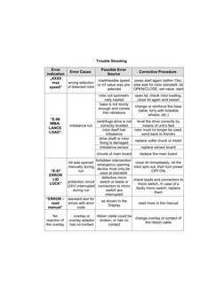 Sorvall ST 40R Centrifuge Error Codes | PDF | Switch | Fuse (Electrical)