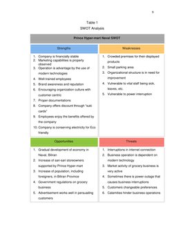 9 
 
 
 
Table 1  
SWOT Analysis 
Prince Hyper-mart Naval SWOT  
Strengths 
Weaknesses 
1. Company is financially stable 
2.