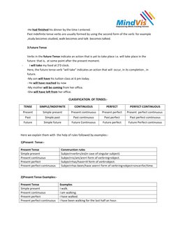  
-­‐He	  had	  finished	  his	  dinner	  by	  the	  time	  I	  entered.	  
Past	  indefinite	  tense	  verbs