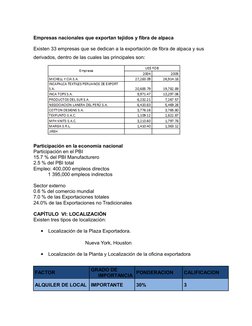 Empresas nacionales que exportan tejidos y fibra de alpaca
Existen 33 empresas que se dedican a la exportación de fibra de al