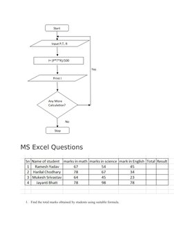 MS Excel Questions
1. Find the total marks obtained by students using suitable formula.

