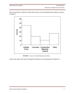 Engineering Encyclopedia
Instrumentation
Importance of Inspection for Corrosion
Saudi Aramco DeskTop Standards
3
The Annual R