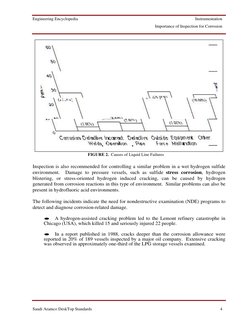Engineering Encyclopedia
Instrumentation
Importance of Inspection for Corrosion
Saudi Aramco DeskTop Standards
4
Inspection i