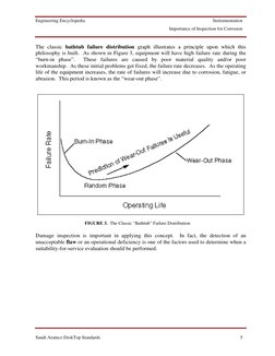 Engineering Encyclopedia
Instrumentation
Importance of Inspection for Corrosion
Saudi Aramco DeskTop Standards
5
The classic