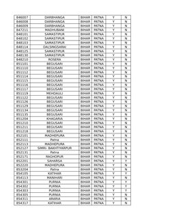 Bihar Pincode List and Codes | PDF | Government Of India | Postal System