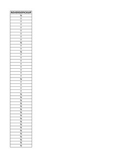 Bihar Pincode List and Codes | PDF | Government Of India | Postal System