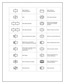 Relé ( Bobina )
Símbolo genérico
 
Relé ( Bobina )
Símbolo genérico
Relé
 
Relé doble bobinado
Relé doble bobinado
 
Relé de