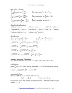 Common Derivatives and Integrals 
Visit http://tutorial.math.lamar.edu (http://tutorial.math.lamar.edu) for a complete set of