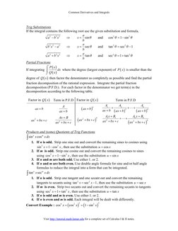 Common Derivatives and Integrals 
Visit http://tutorial.math.lamar.edu (http://tutorial.math.lamar.edu) for a complete set of