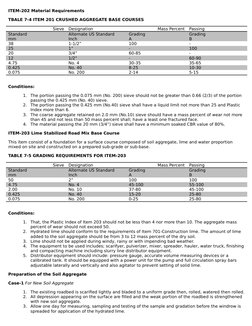 DPWH Aggregate Sub-Base Course Specs | PDF | Soil | Road