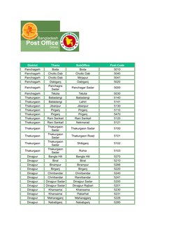 District
Thana
SubOffice
Post Code
Panchagarh
Boda
Boda
5010
Panchagarh
Chotto Dab
Chotto Dab
5040
Panchagarh
Chotto Dab
Mirj