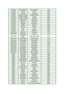 Kurigram
Bhurungamari
Bhurungamari
5670
Kurigram
Chilmari
Chilmari
5630
Kurigram
Chilmari
Jorgachh
5631
Kurigram
Kurigram Sad