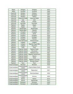 Bogra
Shibganj
Shibganj
5810
Bogra
Sonatola
Sonatola
5826
Joypurhat
Akkelpur
Akklepur
5940
Joypurhat
Akkelpur
jamalganj
5941