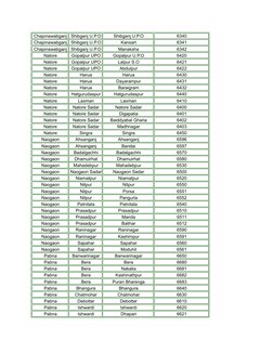 Chapinawabganj
Shibganj U.P.O
Shibganj U.P.O
6340
Chapinawabganj
Shibganj U.P.O
Kansart
6341
Chapinawabganj
Shibganj U.P.O
Ma