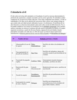Calendario civil
El año solar era la base del calendario civil mediante el cual los mexicas determinaban la 
profusión de cer