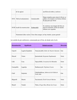 de las aguas)
sacrificios de niños y esclavos
XVII Tititl (el estiramiento)
Llamatecuhtli
Magia simpática para atraer la lluv