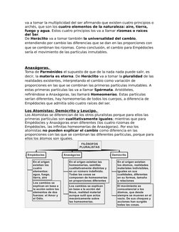 va a tomar la multiplicidad del ser afirmando que existen cuatro principios o
archés, que son los cuatro elementos de la natu