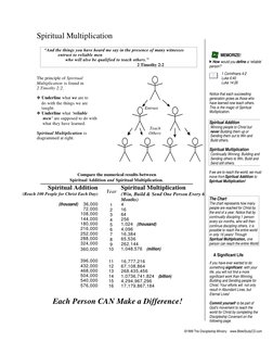 Spiritual Multiplication Examples Spiritual Multiplication | PDF | Disciple (Christianity) | Great Commission