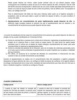 Nadie  puede  robarse  así  mismo,  nadie  puede  cometer  robo  en  sus  bienes  propios;  estas
conclusiones son evidentes