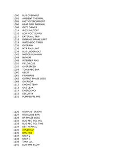 Vfd Overload Fault Code Ingersoll Rand VFD Fault Codes List | PDF | Mechanical Engineering ...