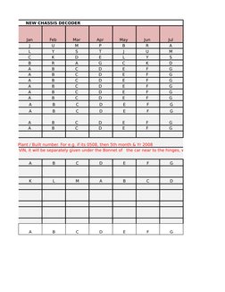 Vehicle VIN and Chassis Decoder Guide | PDF | Vehicle Technology ...