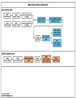 BMS Commissioning & Testing Manual | PDF | Authentication | Hvac