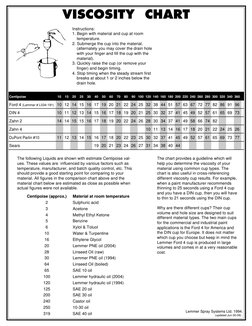 Centipoise Reference Chart Paint Viscosity Measurement Guide | PDF