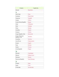 Country
Capital city
Burundi
Bujumbura
C
Cabo Verde
Praia
Cambodia
Phnom Penh
Cameroon
Yaoundé
Canada
Ottawa
Central African