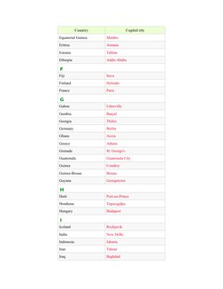 Country
Capital city
Equatorial Guinea
Malabo
Eritrea
Asmara
Estonia
Tallinn
Ethiopia
Addis Ababa
F
Fiji
Suva
Finland
Helsink