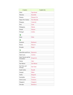 Country
Capital city
Palau
Ngerulmud
Palestine
Ramallah
Panama
Panama City
Papua New Guinea
Port Moresby
Paraguay
Asunción
Pe