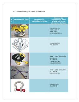 3.- Elementos de Izaje y sus normas de certificación 
N
º
Elemento de Izaje
Imágenes de
elementos de izaje
Normas de
certific