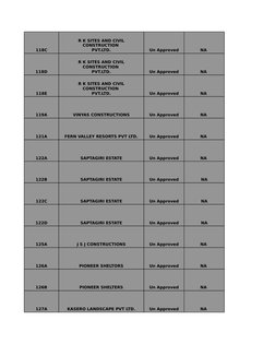118C
Un Approved
NA 
118D
Un Approved
NA 
118E
Un Approved
NA 
119A
VINYAS CONSTRUCTIONS
Un Approved
NA 
121A
FERN VALLEY RES