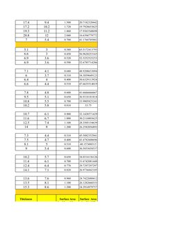 Structural Steel Sf Coverage Chart.pdf Structural Steel Surface Area Data | PDF | Applied And ...