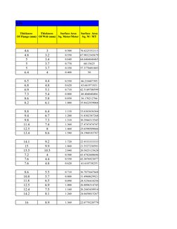 Structural Steel Sf Coverage Chart.pdf Structural Steel Surface Area Data | PDF | Applied And ...