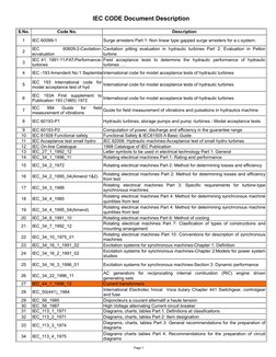 Page 1
IEC CODE Document Description
S.No.
Code No.
Description
1
IEC 60099-1
Surge arresters Part 1: Non linear type gapped