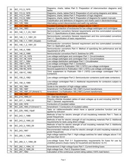 Page 2
35
IEC_113_5_1975
36
IEC_113_6_1976
Diagrams, charts, tables Part 6: Preparation of unit wiring diagrams and tables
37