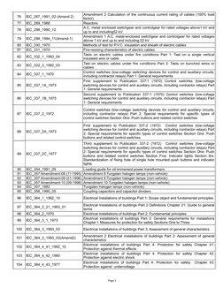 Page 3
76
IEC_287_1991_02 (Amend 2)
77
IEC_289_1988
Reactors
78
IEC_298_1990_12
79
IEC_298_1994_11(Amend-1)
80
IEC_330_1970
M