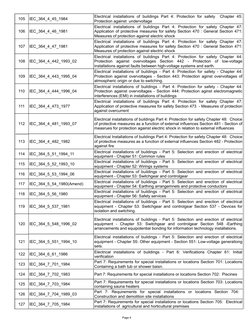 Page 4
105
IEC_364_4_45_1984
106
IEC_364_4_46_1981
107
IEC_364_4_47_1981
108
IEC_364_4_442_1993_02
109
IEC_364_4_443_1995_04