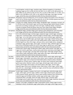 Indore Municipal Ward List 2023 | PDF
