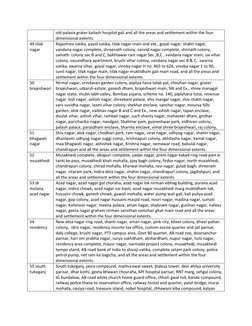 Indore Municipal Ward List 2023 | PDF