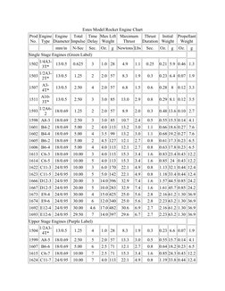 Estes Engine Chart.pdf Estes Rocket Engine Size Chart | PDF