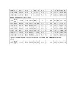 Estes Engine Chart.pdf Estes Rocket Engine Size Chart | PDF