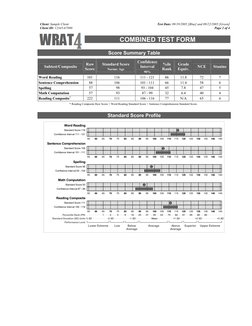 WRAT-4 Achievement Test Overview | PDF | Standard Score | Standard ...