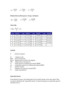 Relation Between Horsepower, Torque, And Speed 
 
 
 
Motor Slip 
 
 
 
 
 
Symbols 
 
I: 
current in amperes 
 
E: 
 vol