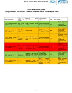 Ward Transfer Guidelines Patient Transfer Policy Overview | PDF | Monitoring (Medicine) | Nursing
