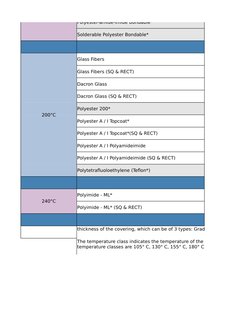 Polyester-amide-imide Bondable*
Solderable Polyester Bondable*
200°C
Glass Fibers
Glass Fibers (SQ & RECT)
Dacron Glass
Dacro