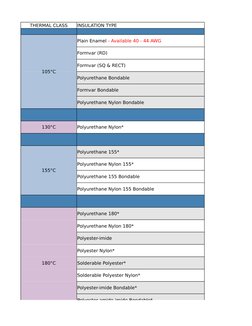 THERMAL CLASS
INSULATION TYPE
105°C
Formvar (RD)
Formvar (SQ & RECT)
Polyurethane Bondable
Formvar Bondable
Polyurethane Nylo